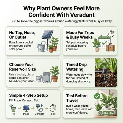 Veradant Solar Irrigation System™